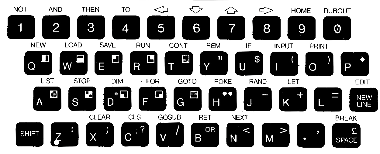keyboardZX80