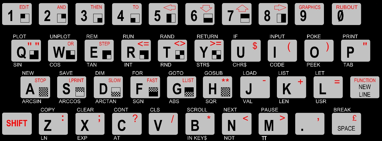 keyboardZX81